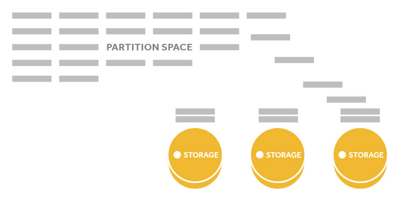 ../_images/partition-distribution.png