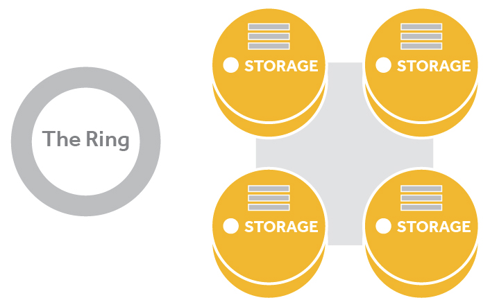 ../_images/storage-ring-partition.png